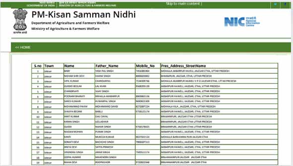 PM Kisan Samman Nidhi